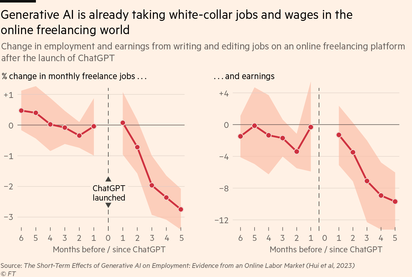 Jobs risk